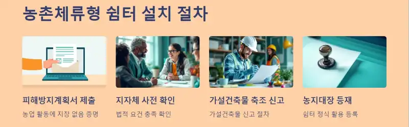 농촌체류형 쉼터 설치 절차