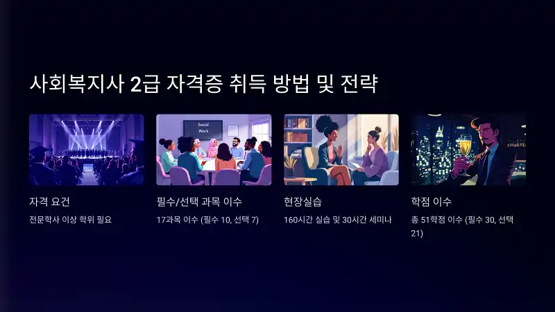 사회복지사 2급 자격증 취득 방법과 합격 전략