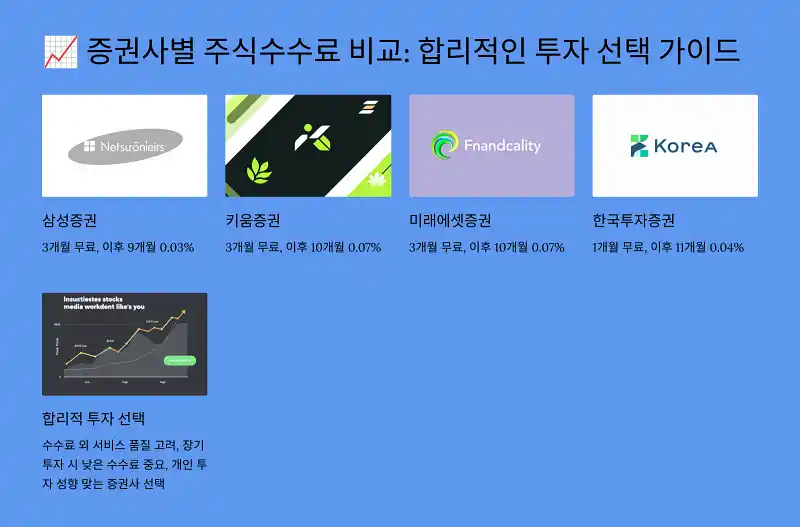 증권사별 주식수수료 비교