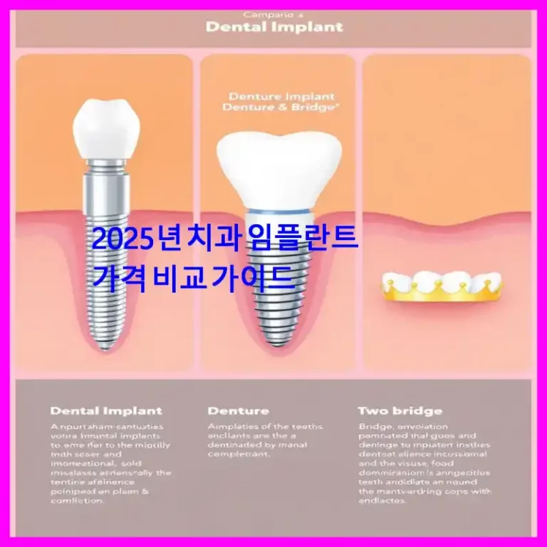 2025년 치과 임플란트 가격 비교 가이드