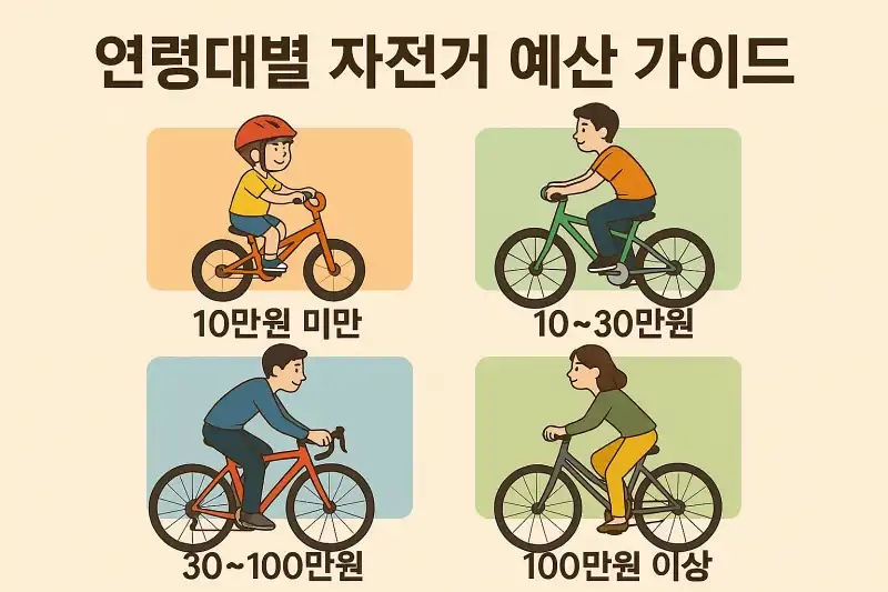 연령대별 자전거 예산 가이드