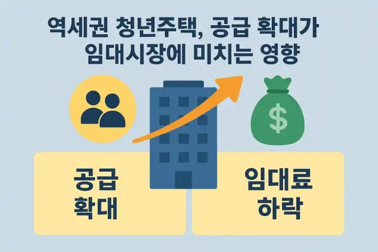 역세권 청년주택, 공급 확대가 임대시장에 미치는 영향
