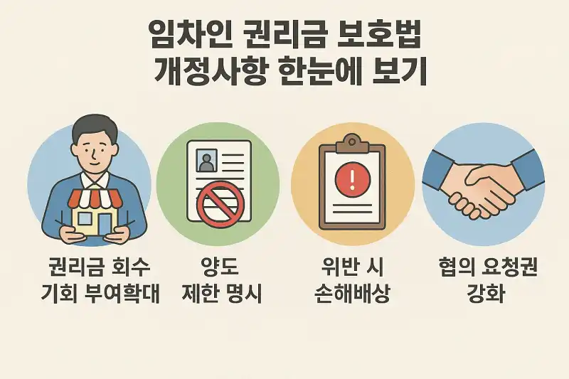 임차인 권리금 보호법 개정사항 한눈에 보기