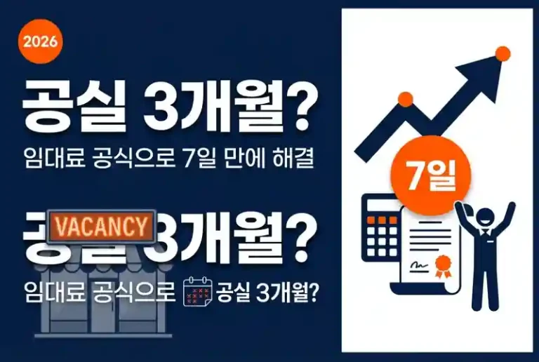 공실 3개월? 임대료 공식으로 7일 만에 해결