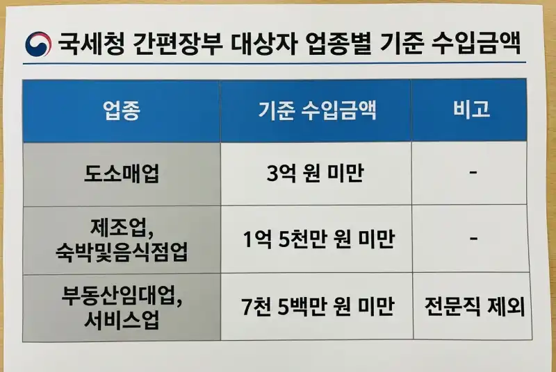임대사업 장부 엑셀 항목 완벽 설계 가이드