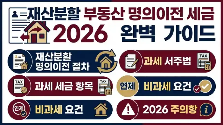 재산분할 부동산 명의이전 세금 2026 완벽 가이드