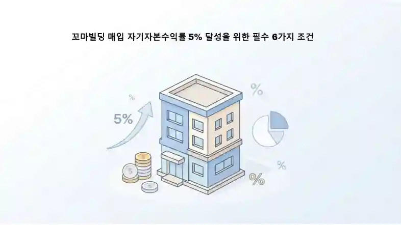 꼬마빌딩 매입 자기자본수익률 5% 달성을 위한 필수 6가지 조건